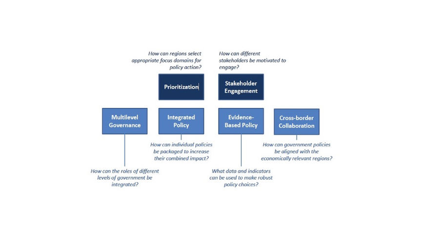 RIS3 Regional Perspectives (European Commission).jpeg