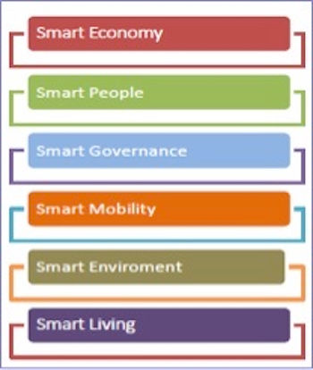 0. Smart City Thematic Areas.jpg