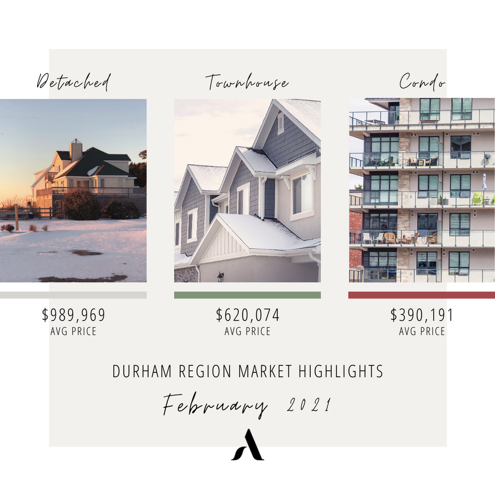 Durham Region real estate market experiences 56 per cent increase yearoveryear