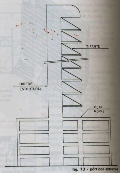 Figura 06: Esquema da Estrutura