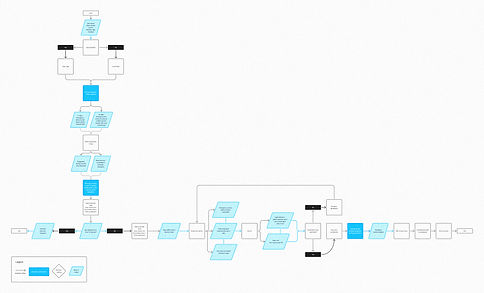 User Flow Diagrams (2)_edited_edited_edi