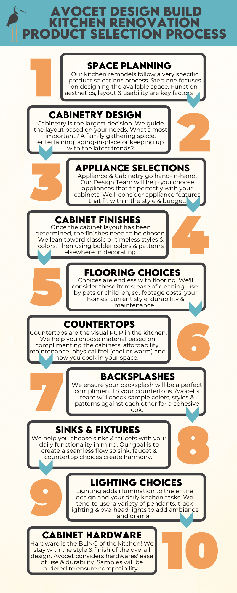 Apartment Renovations 101: The Comprehensive Guide to Beautifying Your ...