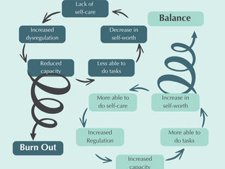 Knowledge, Understanding, Acceptance: A Framework for Neurodivergent Wellbeing in Practice