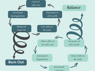 Knowledge, Understanding, Acceptance: A Framework for Neurodivergent Wellbeing in Practice