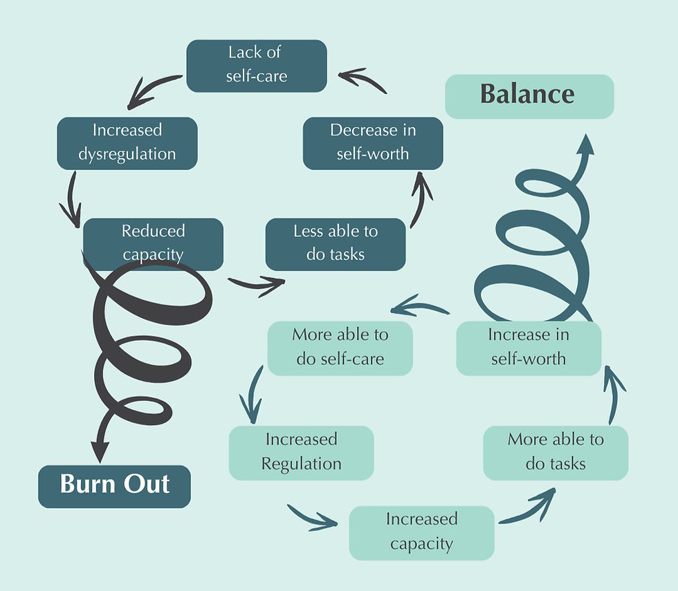 A copy of the Two Spirals Model developed by Louise Lucas