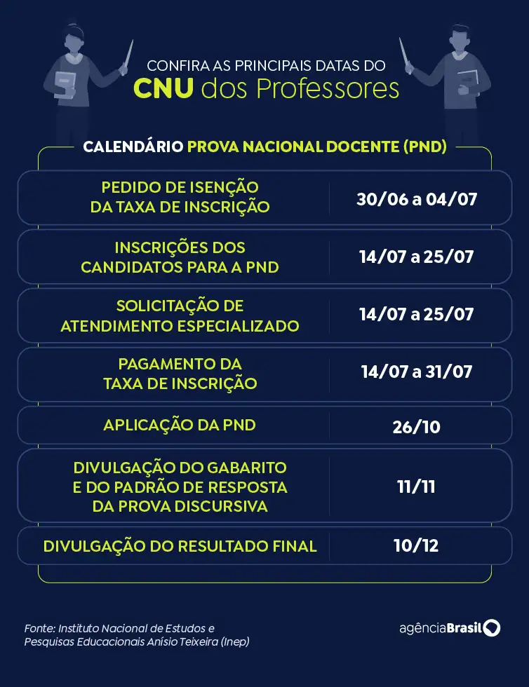 Arte CNU dos Professores - Arte/Agência Brasil