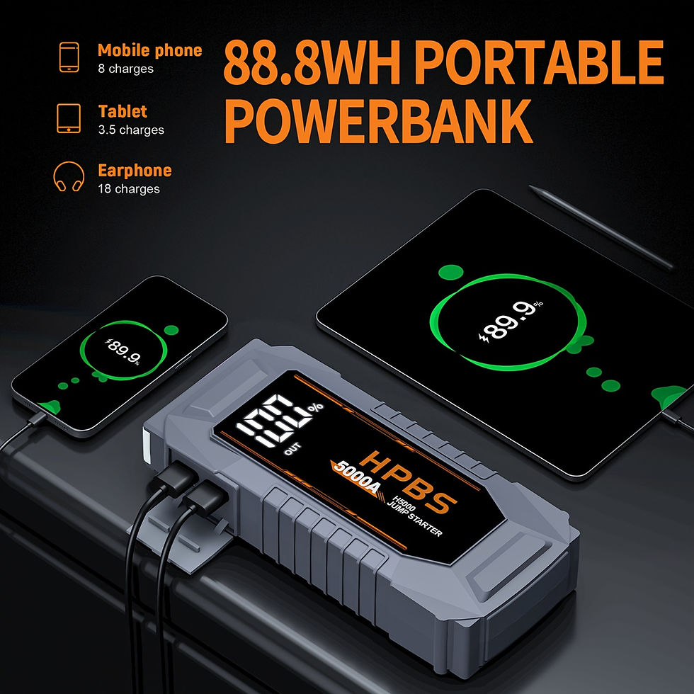 Thumbnail: HPBS 5000A Jump Starter Battery Pack With 24000mAh Power Bank, 12V Battery Boos