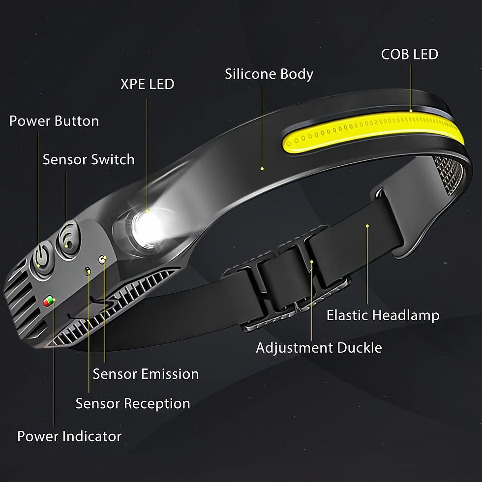 Thumbnail: 3PCsCOB&LED Headlights, Multi-mode Induction Headlights, Outdoor Sports Sensor 