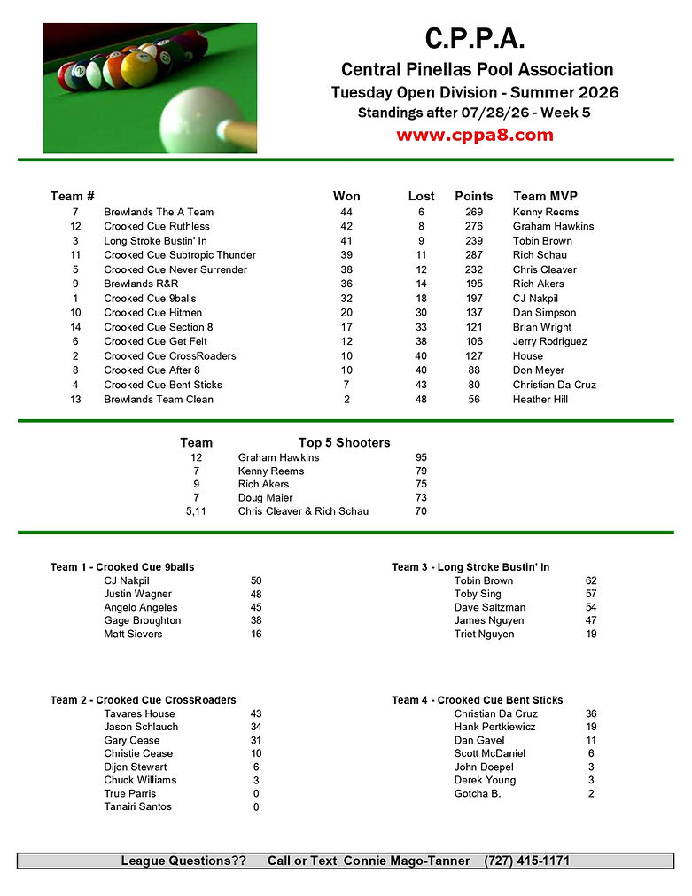 CPPA Tuesday Standings Wk5_page-0001.jpg