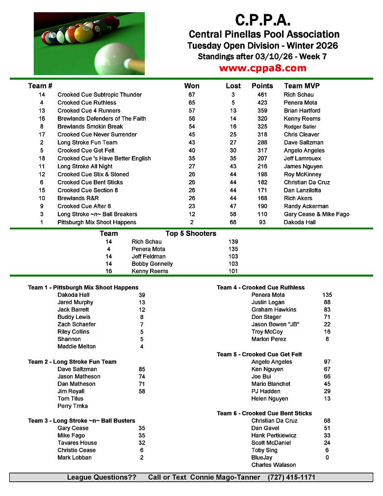 CPPA Tuesday Standings Wk7-page-0.jpg