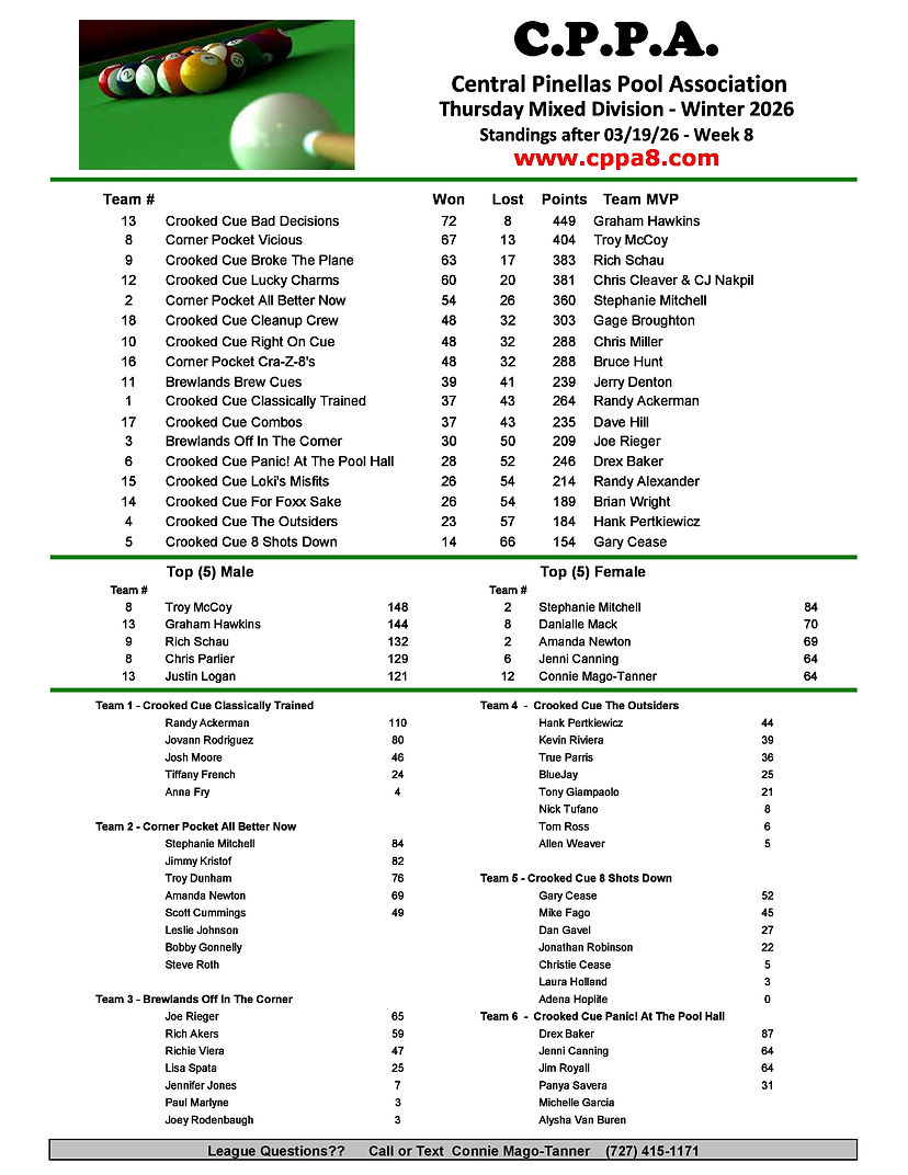 CPPA Thursday Standings Wk8-page-0.jpg