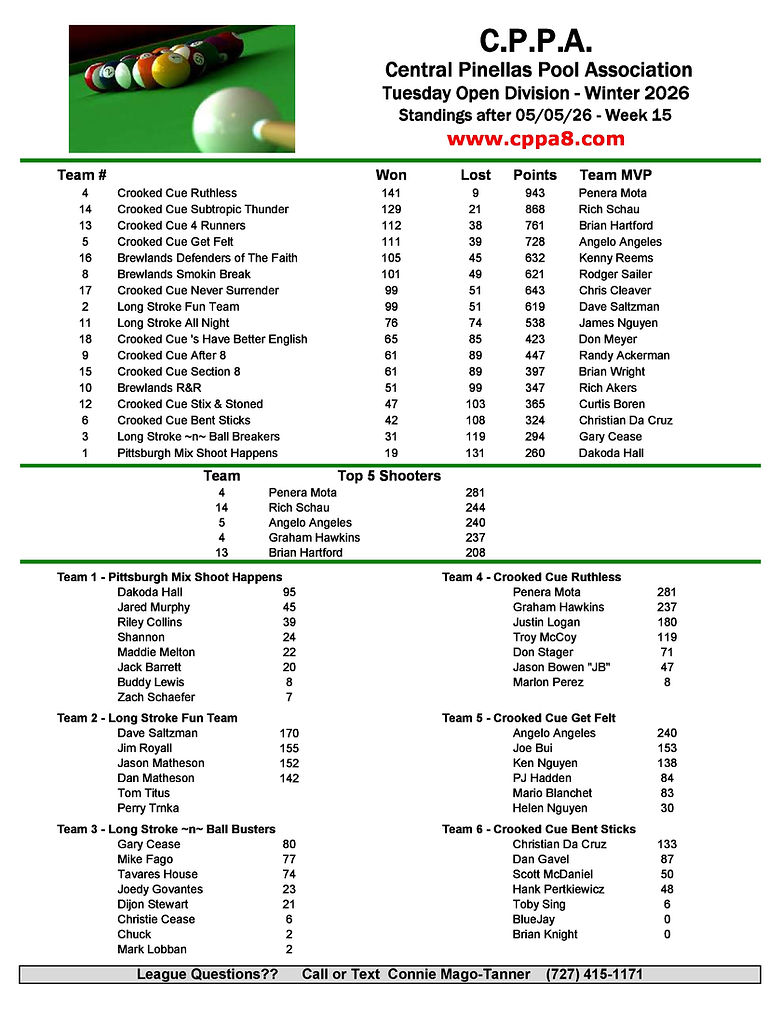 CPPA Tuesday Standings Wk15-page-0.jpg