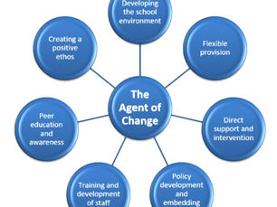 The Saturation Model and the Low Arousal Approach for Inclusion in Schools