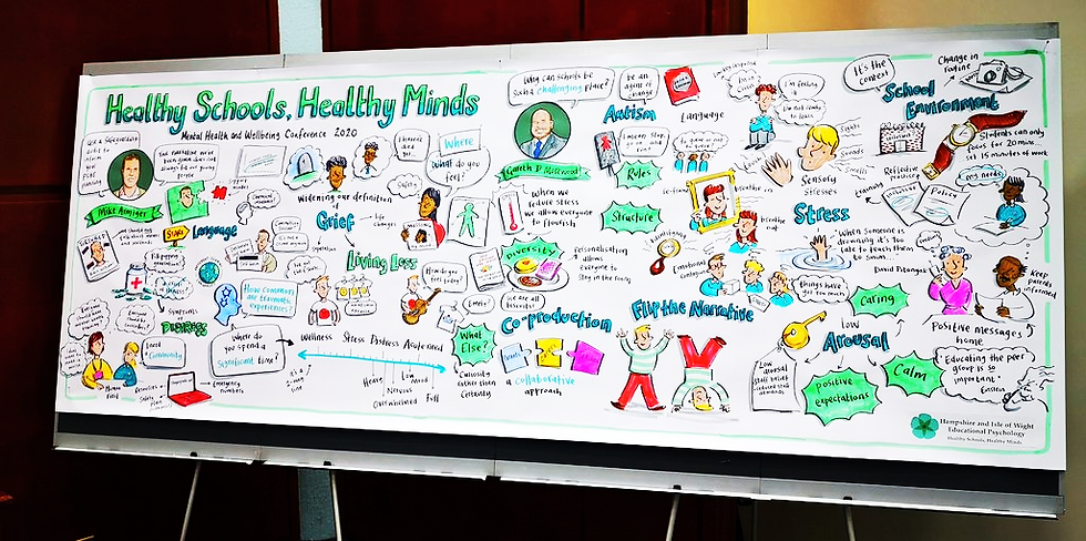 Drawing by Rebecca Osborne from Hampshire and Isle of Wight Mental Health Event