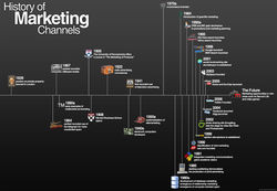 A History of Marketing