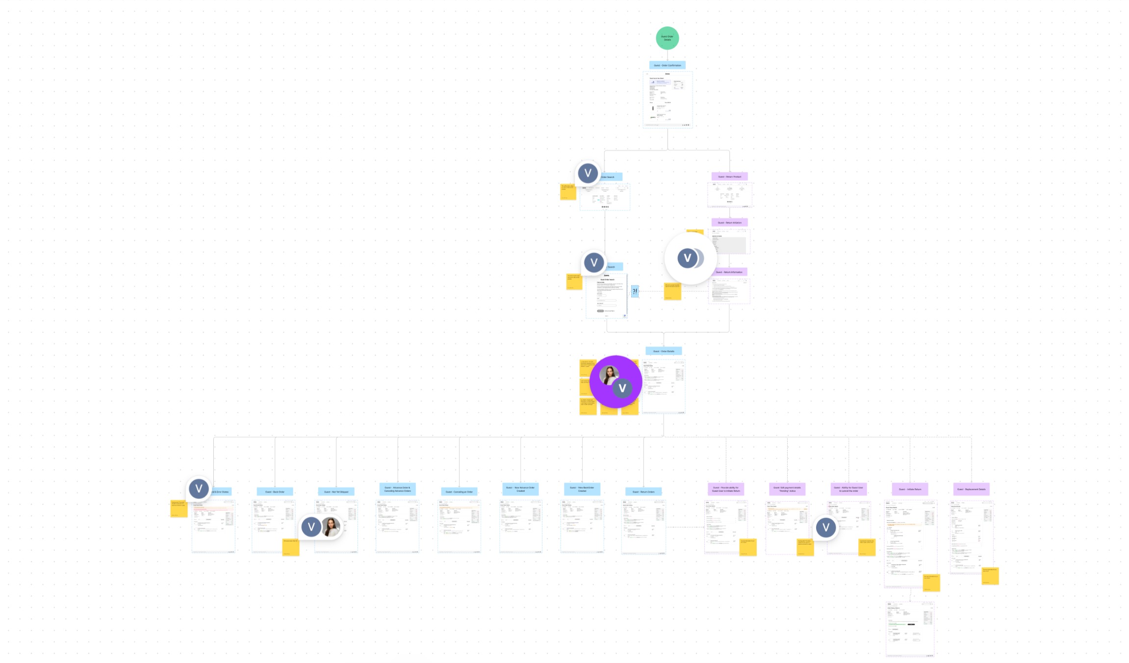 FigJam whiteboard mapping user flows and research for the Amway design system.