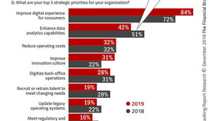 Cyber Security Challenges in The Future of Banking
