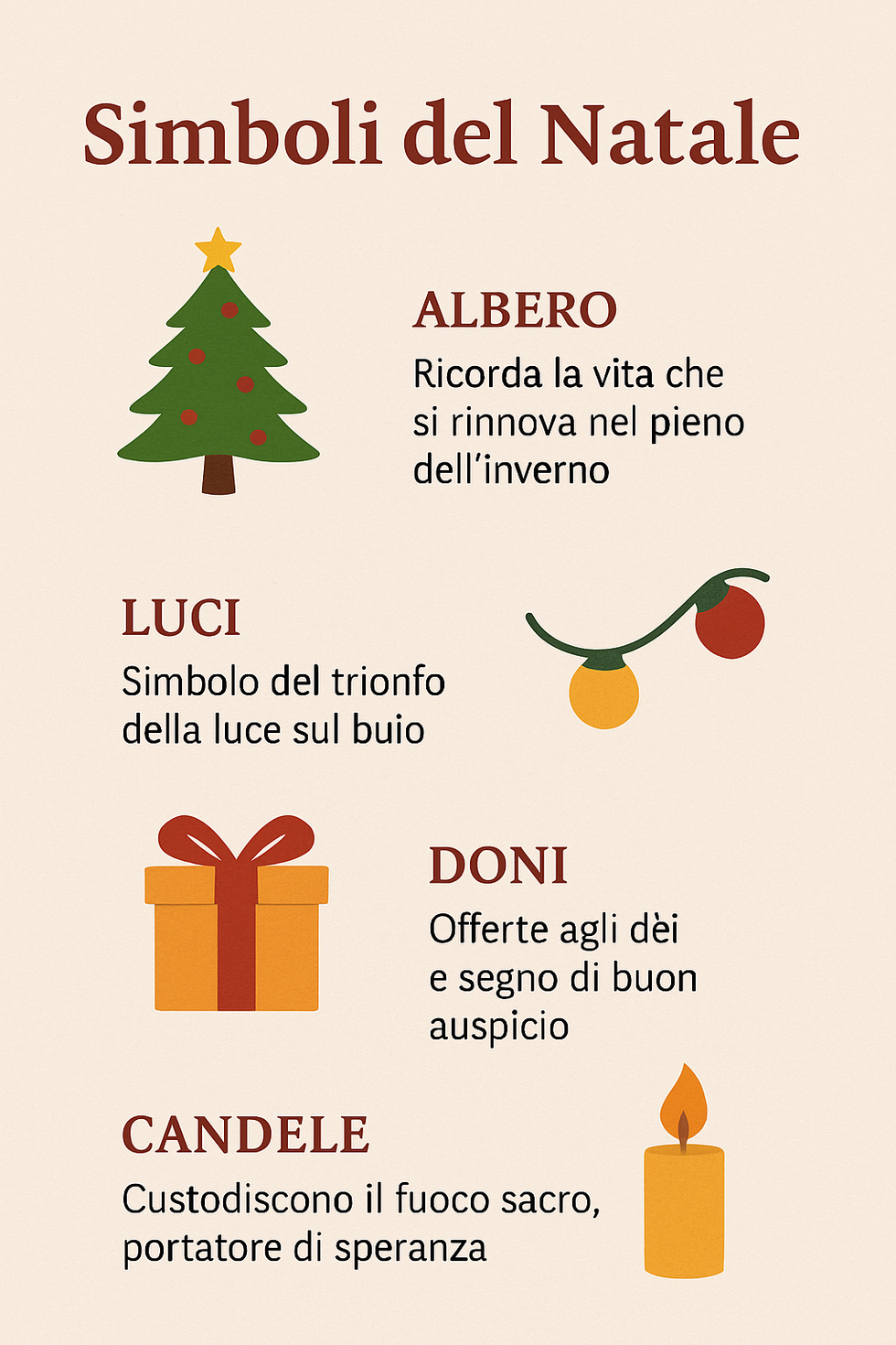 Infografica in italiano che illustra i principali simboli del Natale e il loro significato: albero,