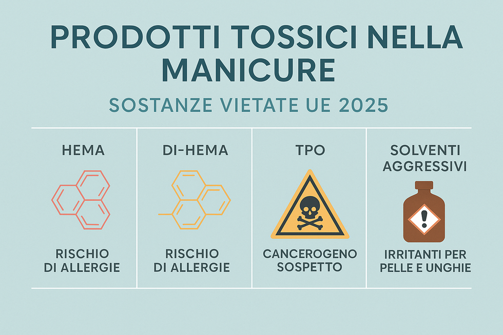 Prodotti tossici vietati nella manicure 2025: HEMA, Di-HEMA, TPO e solventi aggressivi