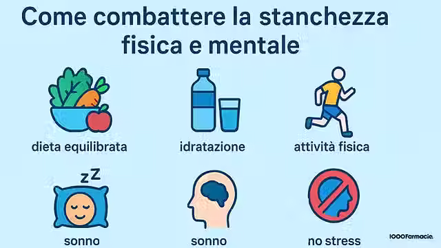 infografica su come combattere la stanchezza fisica e mentale con alimentazione, idratazione, sonno, attività fisica e riduzione dello stress