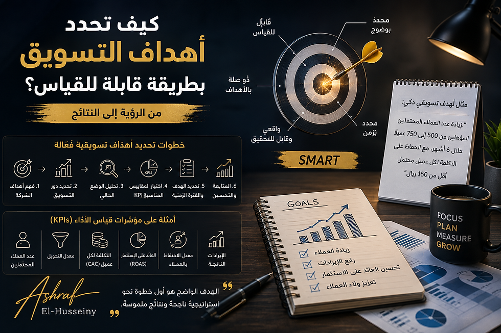 دليل عملي لتحديد أهداف تسويقية قابلة للقياس باستخدام نموذج SMART لتحقيق النتائج الفعالة.