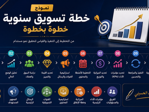 نموذج خطة تسويق سنوية خطوة بخطوة: من الأهداف إلى التنفيذ والقياس