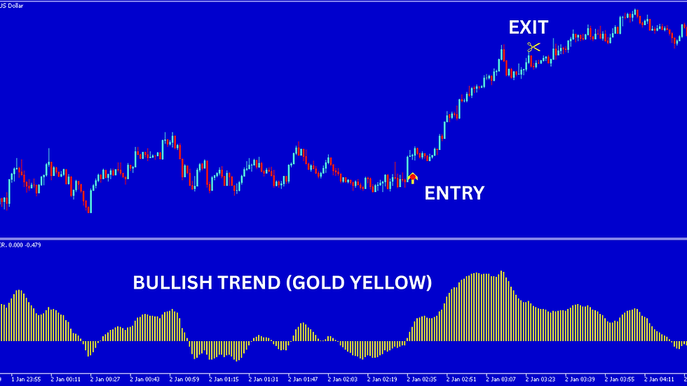 Thumbnail: DC Euporia Indicator