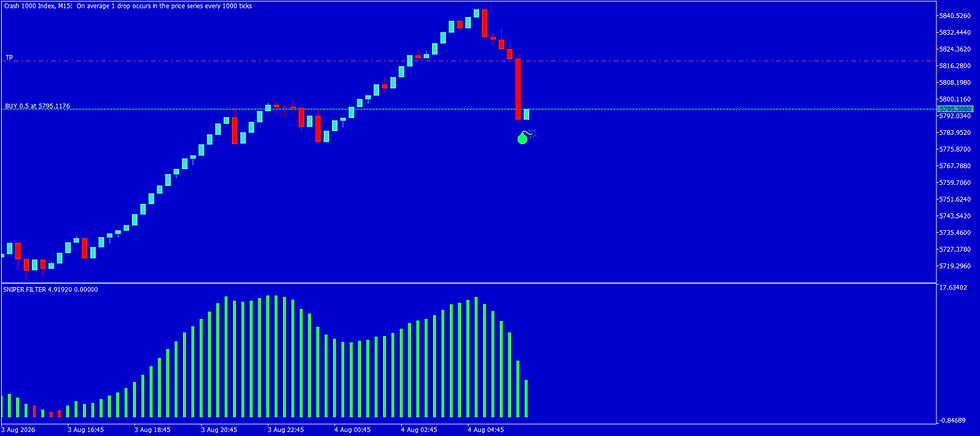 Thumbnail: CRASH & PAINX Sniper AI Scalping Indicator