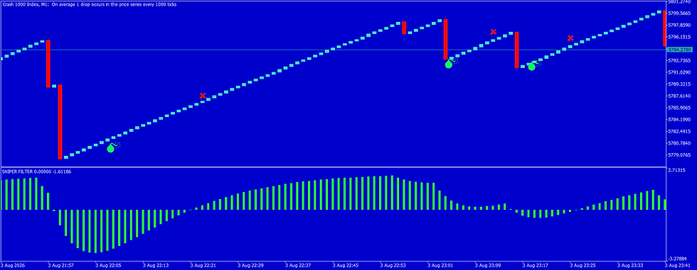 Thumbnail: CRASH & PAINX Sniper AI Scalping Indicator