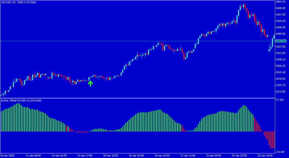 Thumbnail: ALPHA INDICATOR