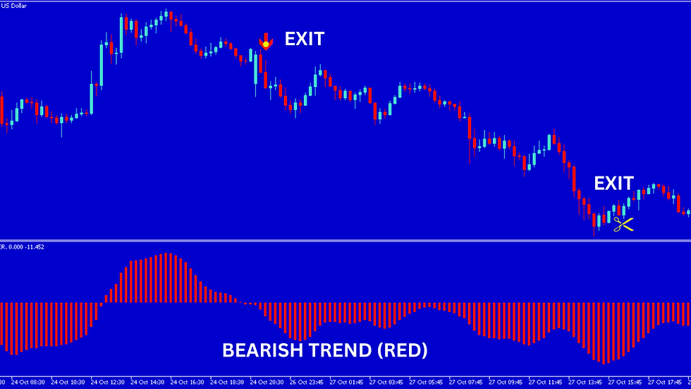 Thumbnail: DC Euporia Indicator