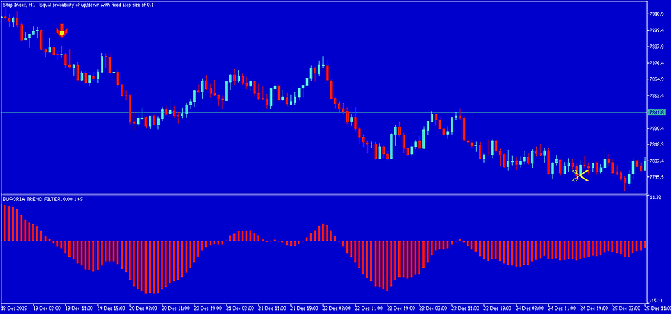 Thumbnail: DC Euporia Indicator