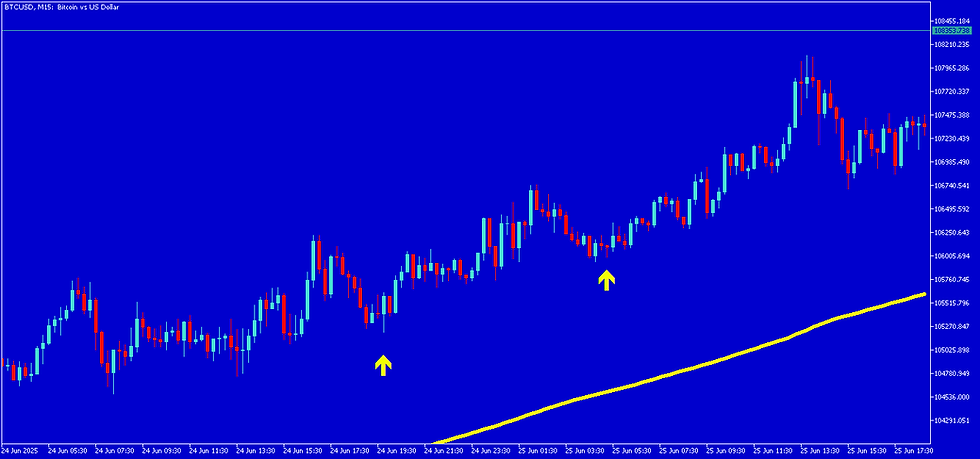 Thumbnail: KALYTEROS INDICATOR