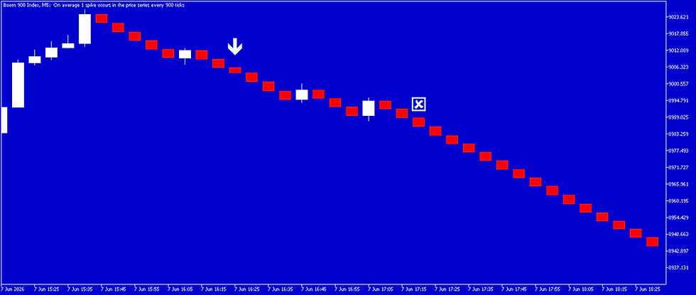 Thumbnail: BOOM & GAINX NEEDLETAIL INDICATOR