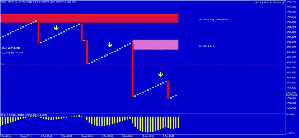Thumbnail: CRASH & PAINX Sniper AI Scalping Indicator