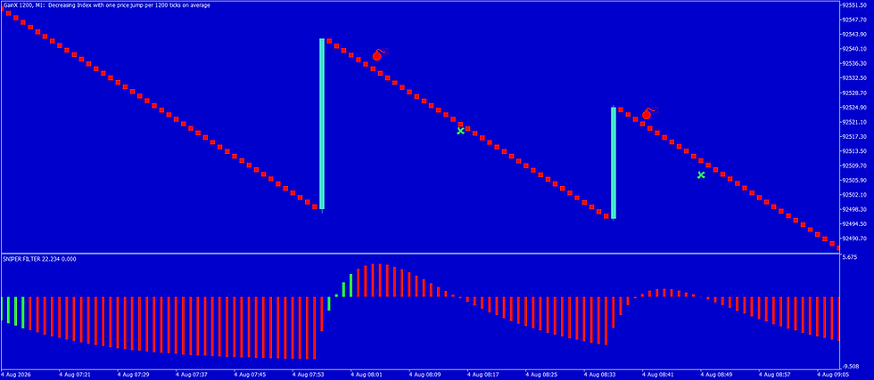 Thumbnail: BOOM & GAINX Sniper AI Scalping Indicator