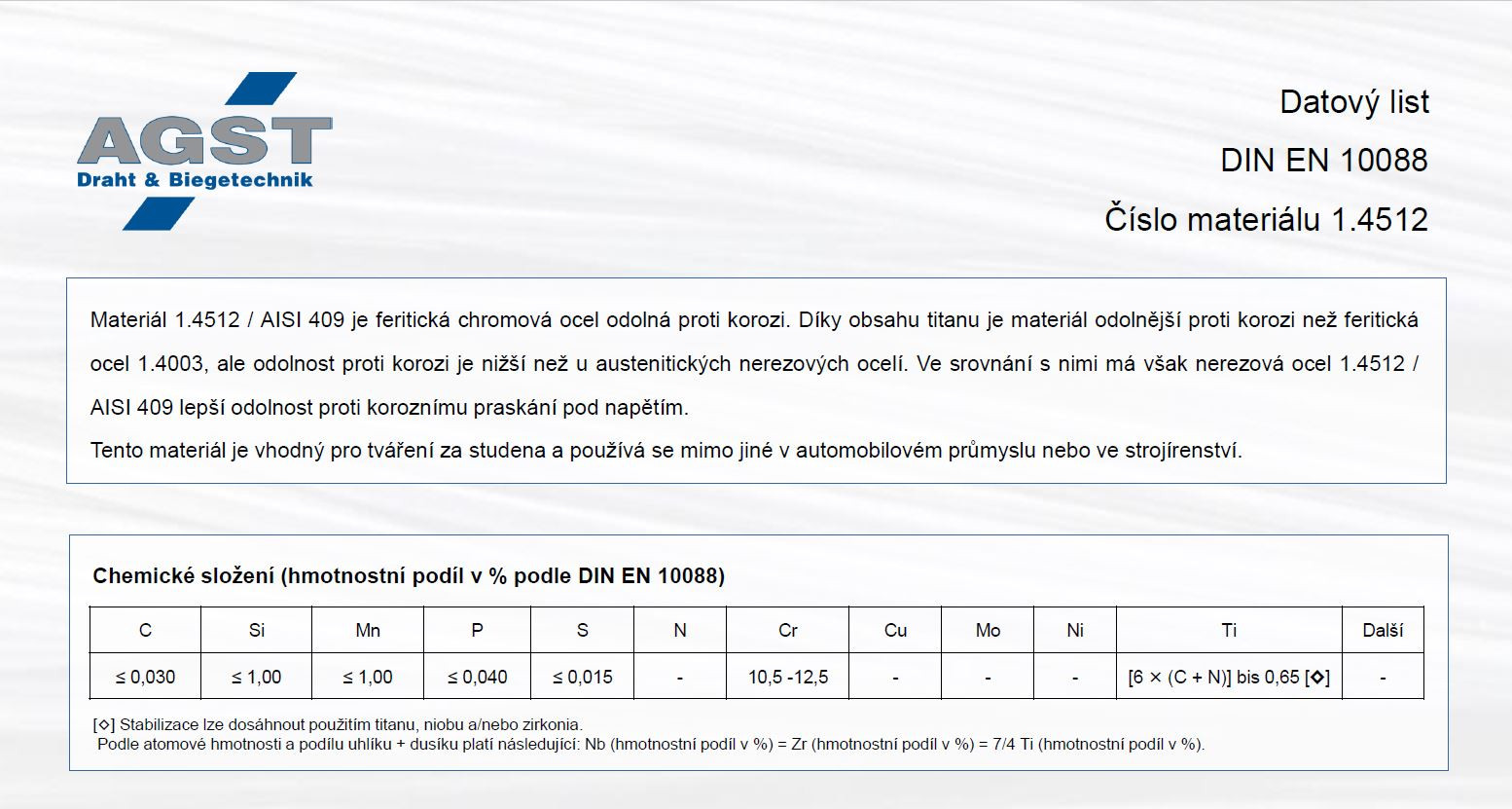1.4512 (AISI 409 / X2CrTi12) – Feritická nerezová ocel