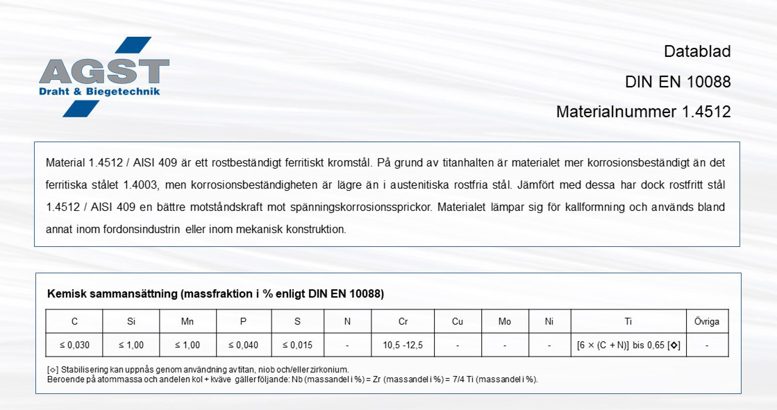 1.4512 (AISI 409 / X2CrTi12) – Ferritiskt rostfritt stål