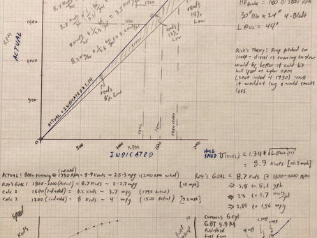 Roy was Right - October, 2021