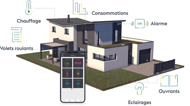 Électricité chauffage consommations alarme électrique volets roulants écairages ouvrants