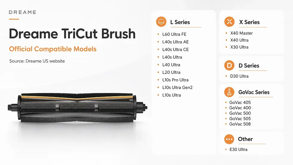 The Compatibility of Dreame TriCut Brush