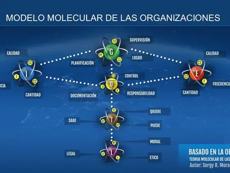 Anatomía de la Equivalencia entre la Física y la TMO. Donde todo comenzó