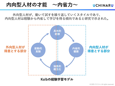 研修スライド例「内向型人材の才能〜内省力〜」