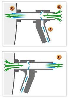 Sistema venturi de pistola de gonflaje