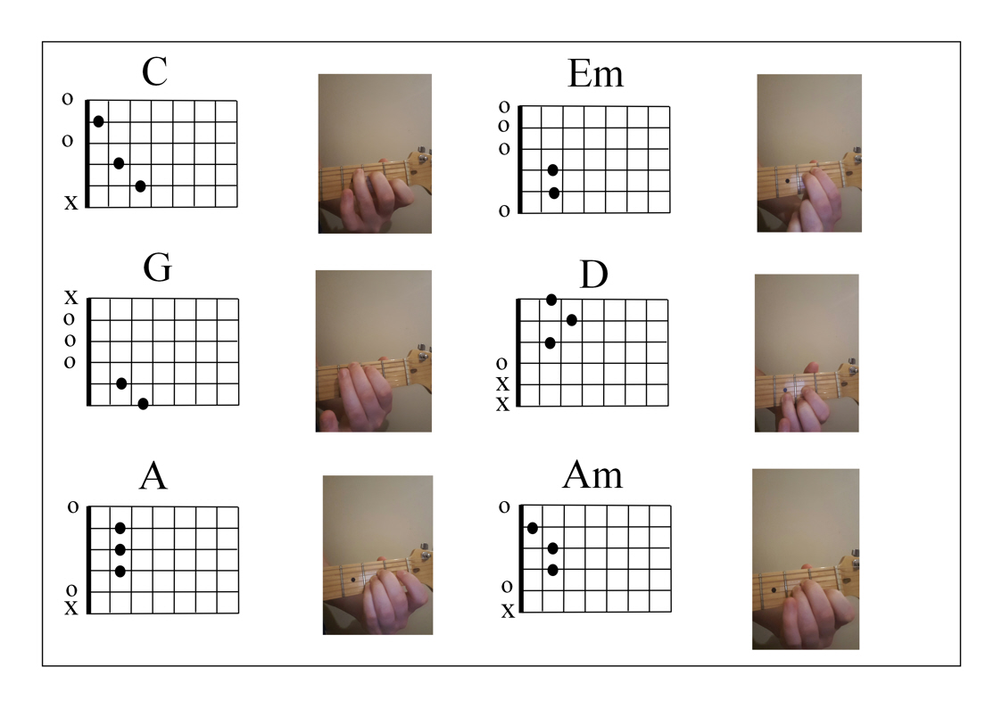 basic chord pictures