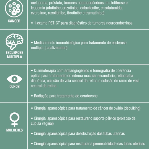 Quais procedimentos são cobertos pelos Planos de Saúde?