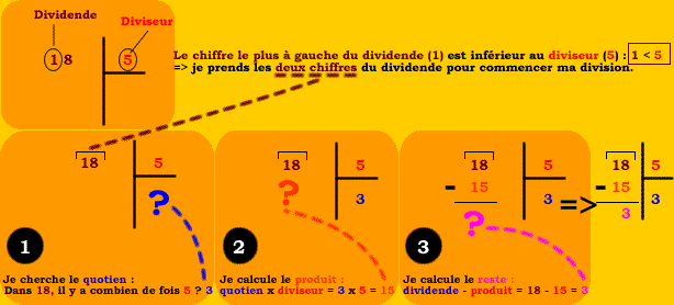 schema_division4.gif