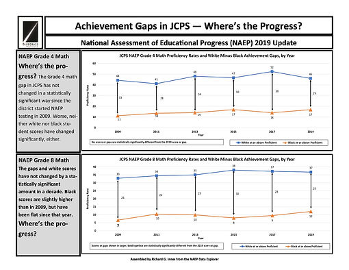 AA Achievement Gaps in JCPS -   Where's the Progress Handout 2019 (1)-page-0.jpg