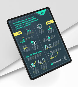 Simplyhealth wellbeing support Infographic