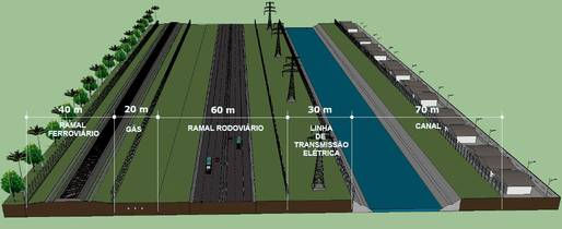 Levantamento Planialtimétrico